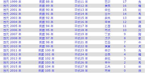 1959生肖幾歲|生肖對應到哪一年？十二生肖年份對照表輕鬆找（西元年、民國年）